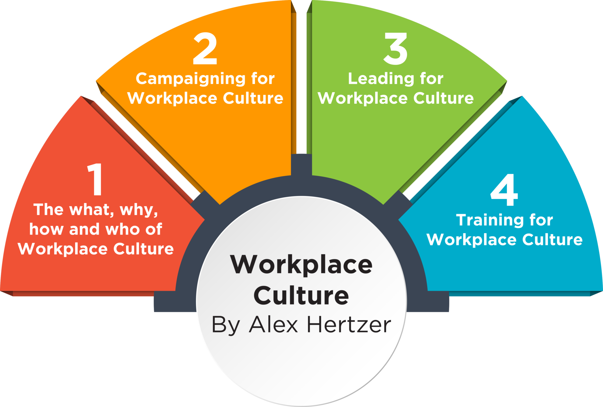 Part 4 Training for Workplace Culture MVMC